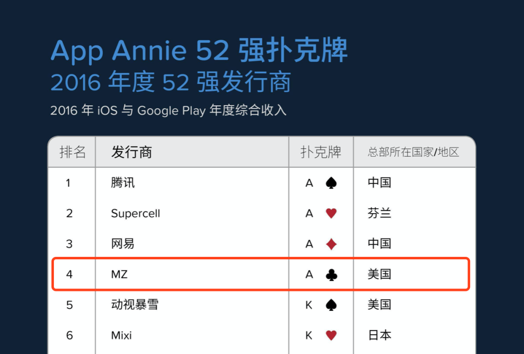 AppLovin疯狂扫货，这一次吞下了曾经的全球SLG第一大厂