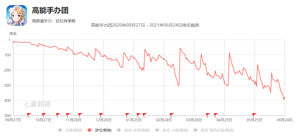 字节跳动在日本再发新游戏，冲上iOS免费榜第2