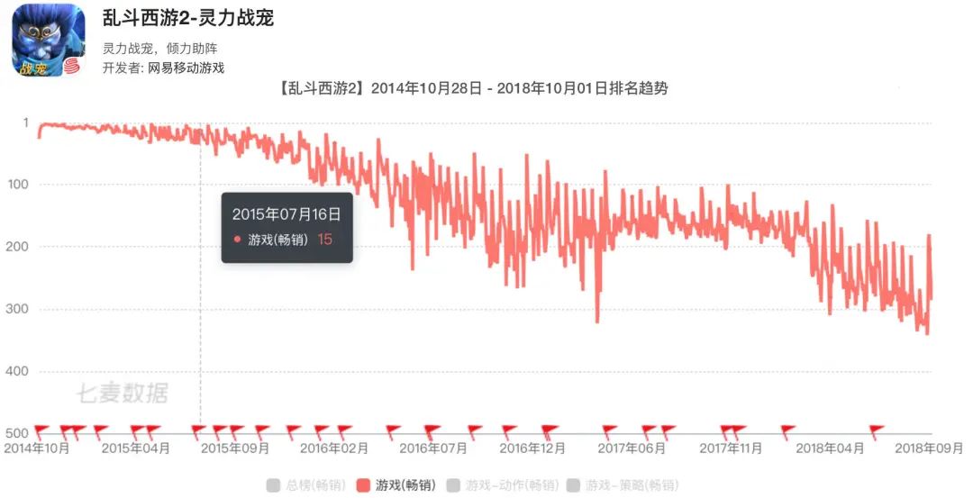 九年做了13款MOBA游戏，网易到底在死磕什么？