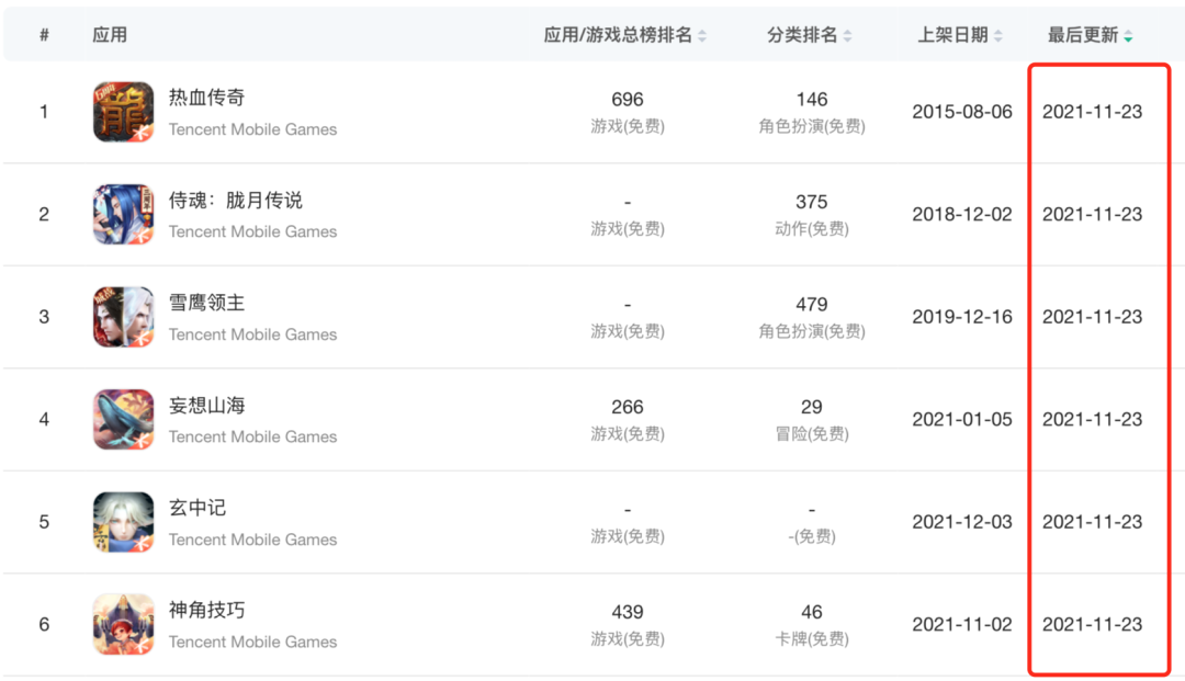 腾讯回应「不得新上架或更新App」传闻：正进行合规检测，可下载现有版本