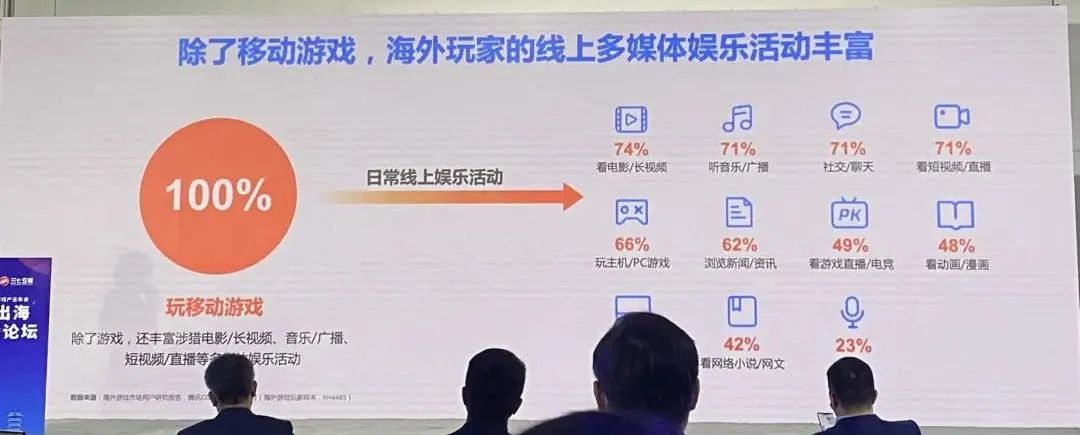 腾讯用研：亚洲玩家关注游戏品质，欧洲玩家注重易上手 | CGIAC