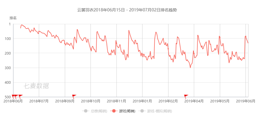 游戏公司豪赌数亿，暴富抑或暴毙？