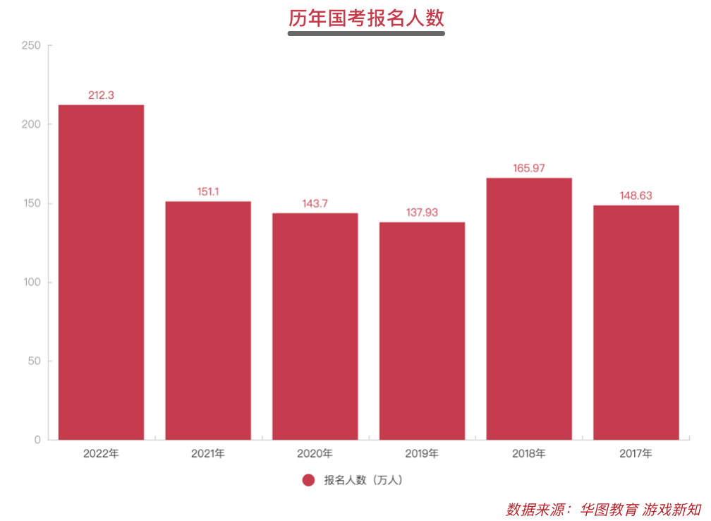 游戏公司「换血」过冬