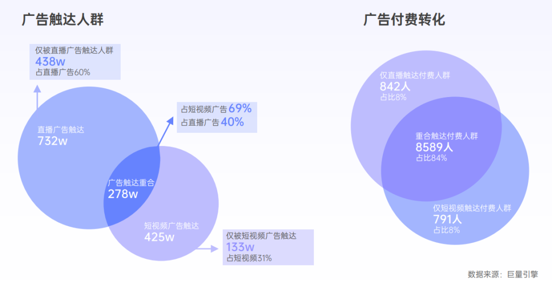游戏买量获客难、流失多，内容营销的下一个机会点在哪？