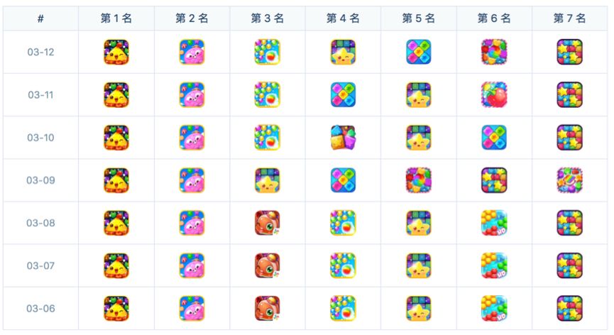 App Store上的热门游戏在哪里买量？
