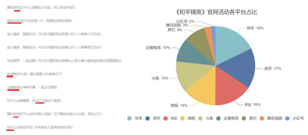 战术竞技游戏的吃鸡之路