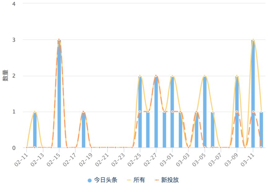 App Store上的热门游戏在哪里买量？
