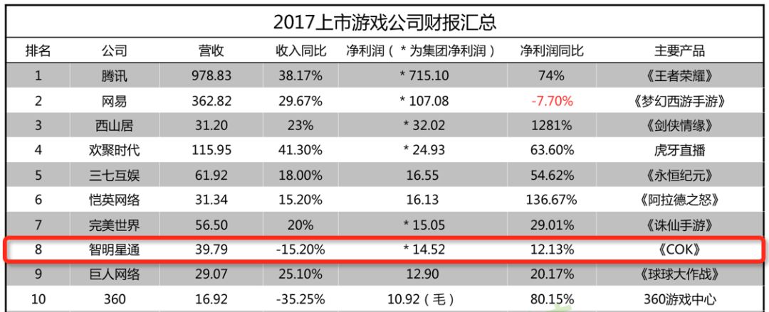 谁说智明星通只会做SLG，清宫、吃鸡和女性向它都没缺席