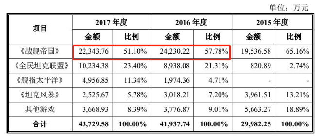 盘点北京值得关注的113家游戏公司