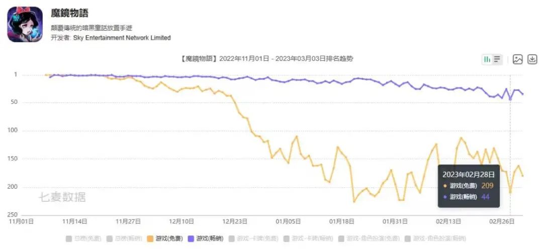 深耕放置类赛道十年，这家公司终于做出了又一个爆款