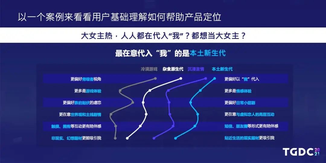 用户研究部是如何与游戏项目组配合正确读懂玩家需求的？