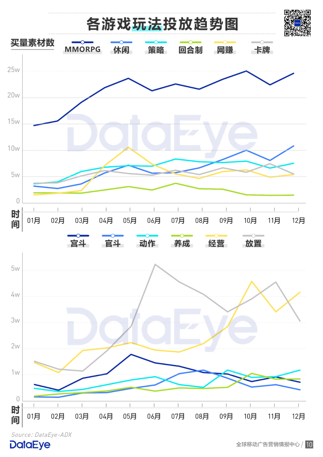 买量手游暴增42%，网赚飙升传奇仍旧疯狂 | 2020买量白皮书