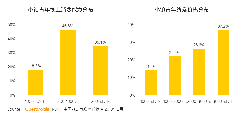 QM小镇青年洞察：游戏、短视频尬舞、K歌，乡村重金属天团如何练就？