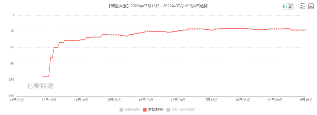 2022年上半年，腾讯网易和朝夕光年下架了多少游戏？