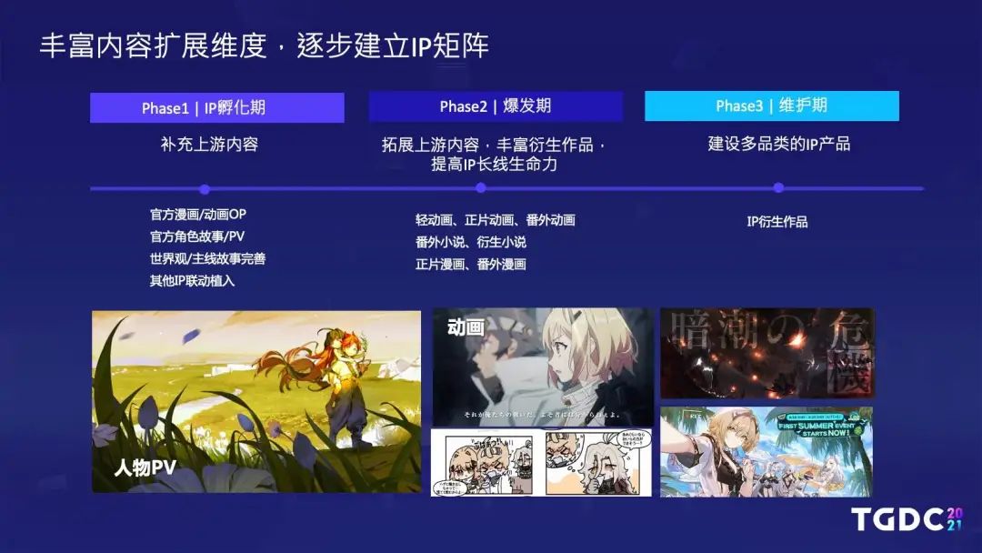 腾讯互娱陆群伟：持续内容法则，以《白夜极光》为例讲述二次元游戏出海之路 | TGDC2021