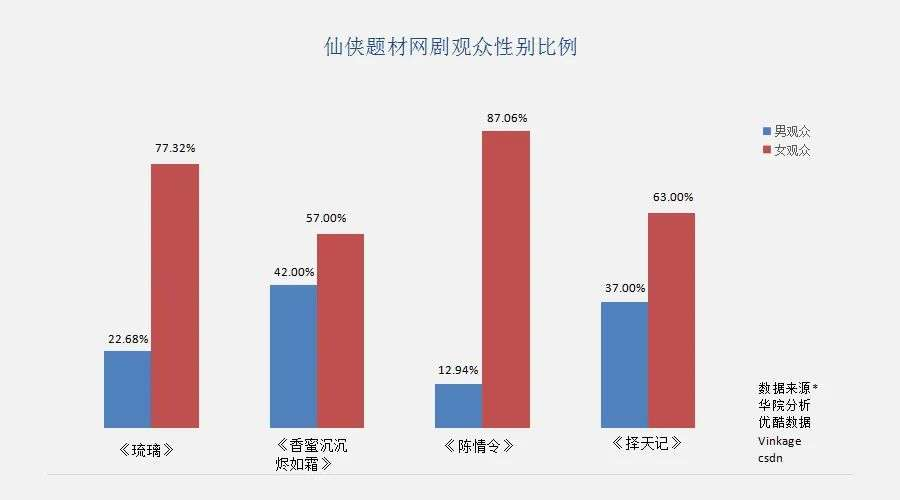 友谊时光做了一款女性仙侠手游