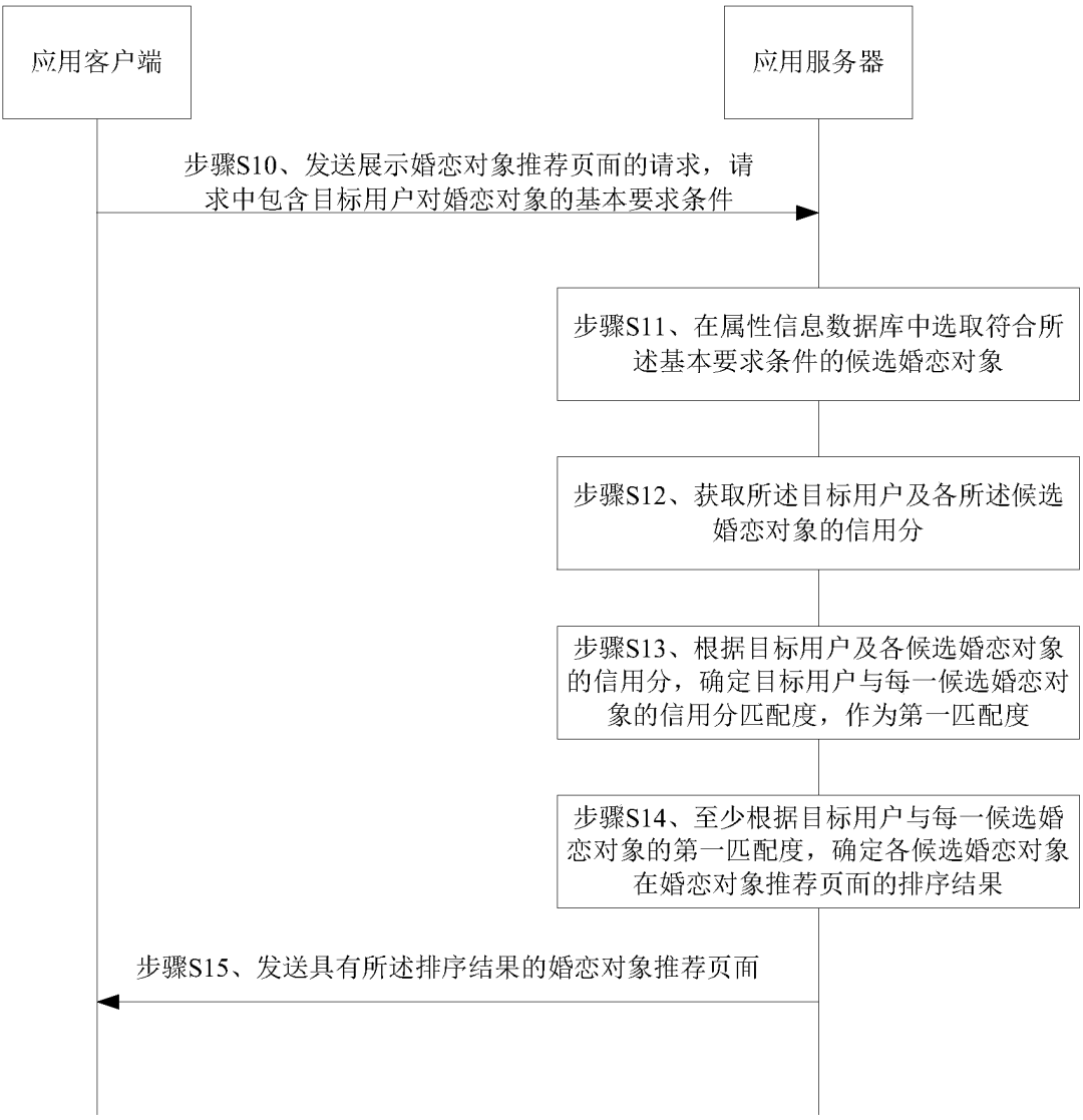 腾讯获专利授权，靠信用分找恋爱对象