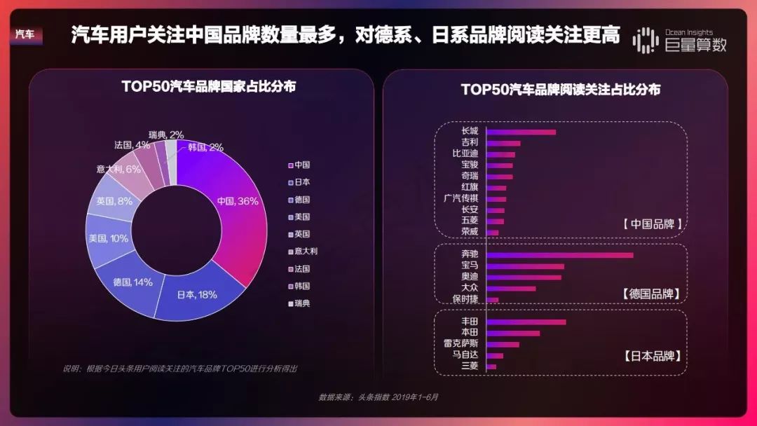 2019 今日头条内容价值报告