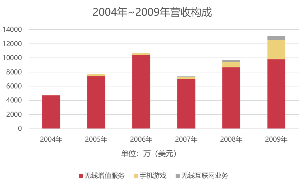在退市潮后淡出大众视野，这家游戏公司甩不开军武题材