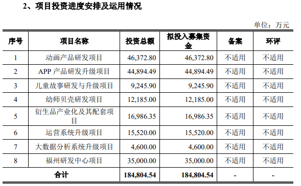 月活9900万，这家早教游戏公司一年赚了2.6亿