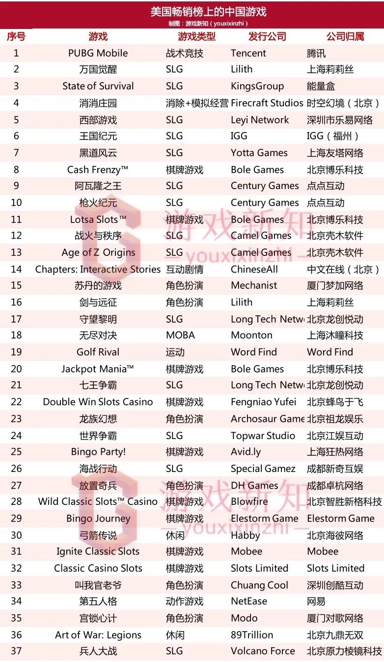 打入海外三大市场的中国游戏