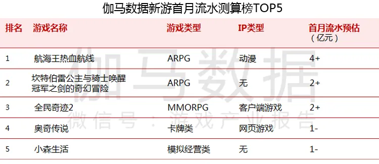 字节跳动首曝财务信息，2020年收入2366亿元