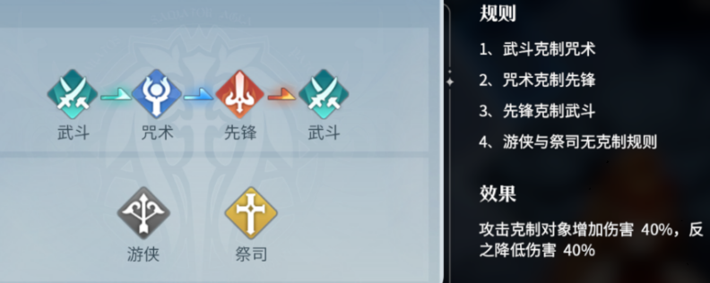 英雄游戏入局战棋赛道，20多年历史的IP表现如何？
