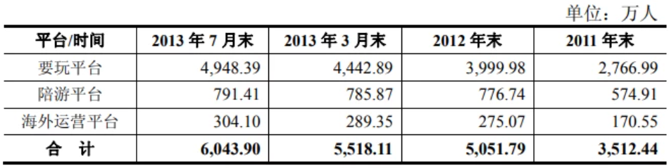 巅峰500人的游戏公司，如今停工停产了？