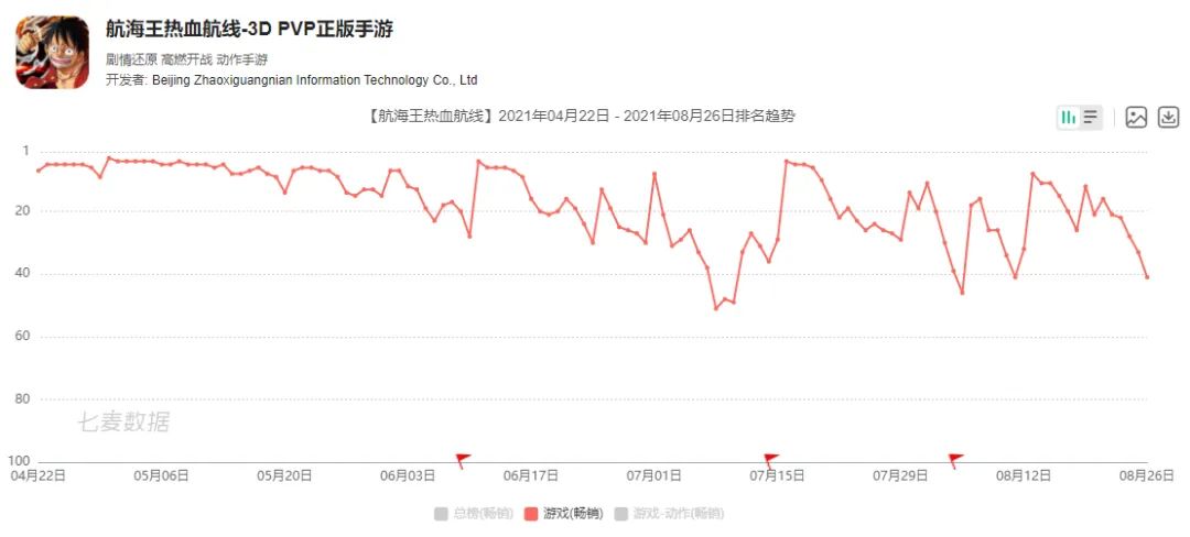 游戏公司为了抢人才还会更「卷」吗？