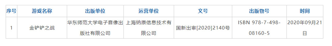 云顶之弈授权手游上线TapTap，预约人数达75万