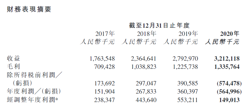 腾讯收购创梦天地手中胖布丁4.99%的股份