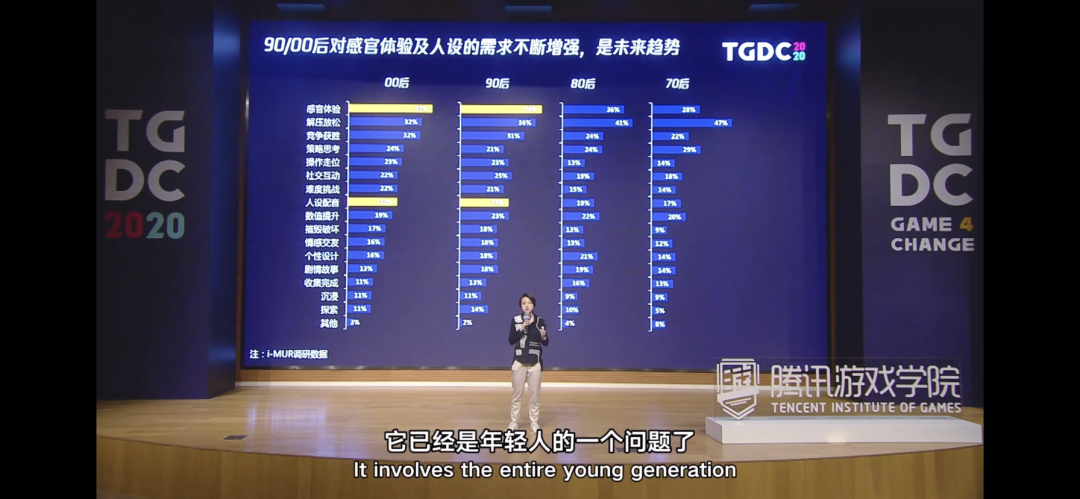 TGDC | 赵溪：二次元游戏着重的是内容
