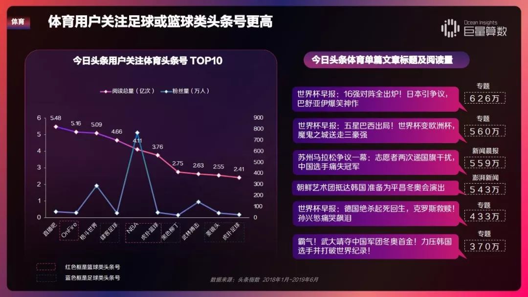2019 今日头条内容价值报告