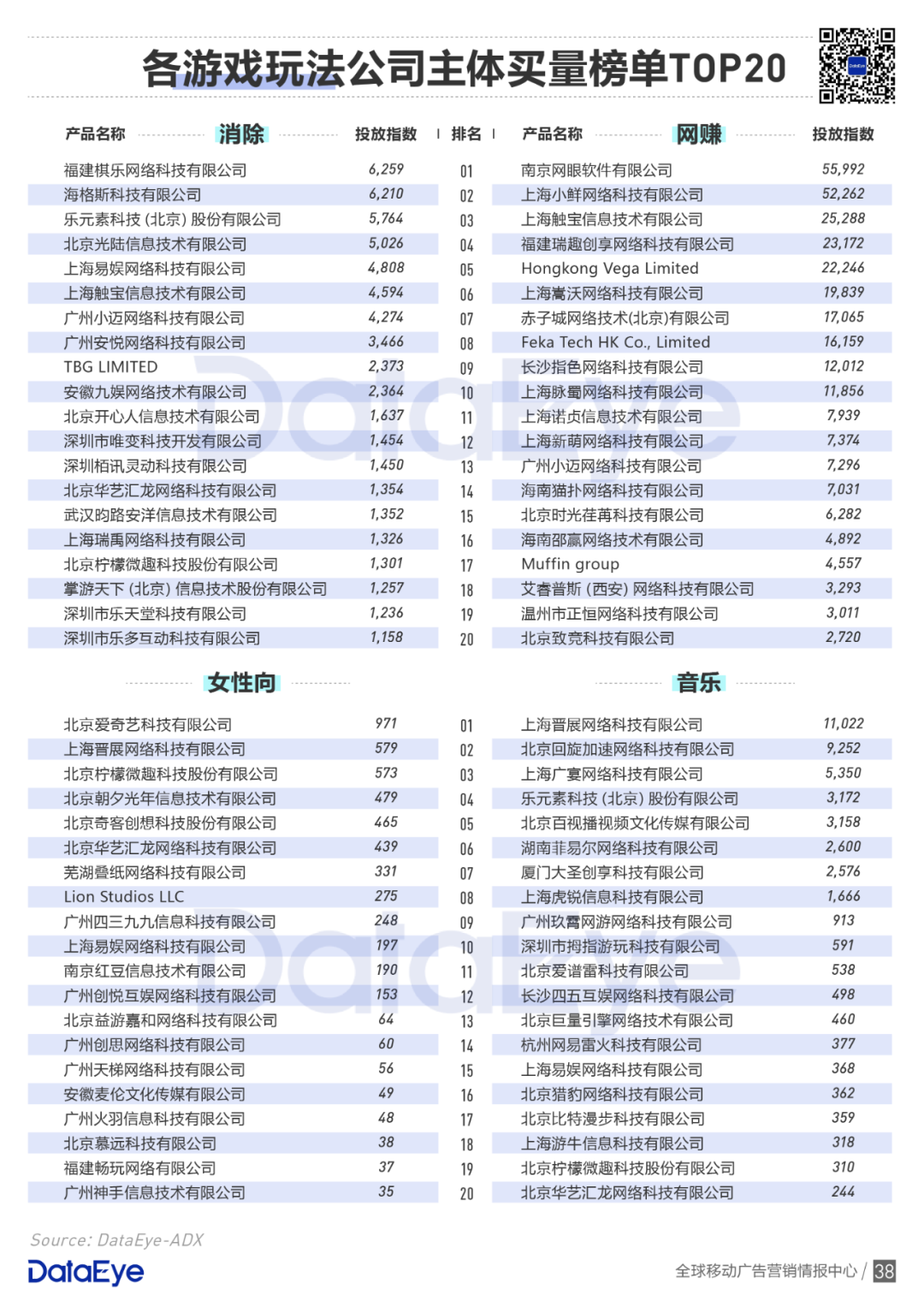 买量手游暴增42%，网赚飙升传奇仍旧疯狂 | 2020买量白皮书