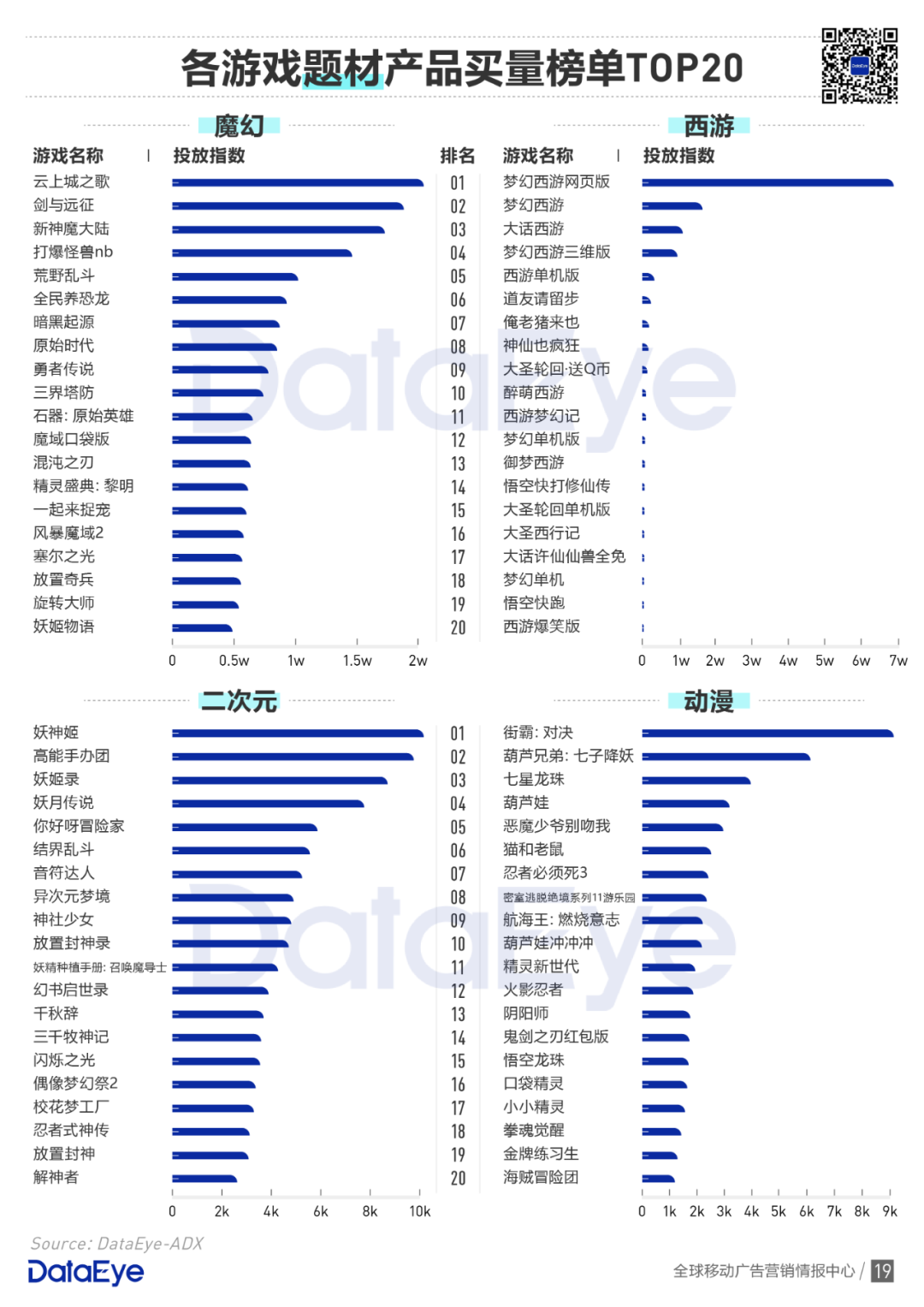 买量手游暴增42%，网赚飙升传奇仍旧疯狂 | 2020买量白皮书