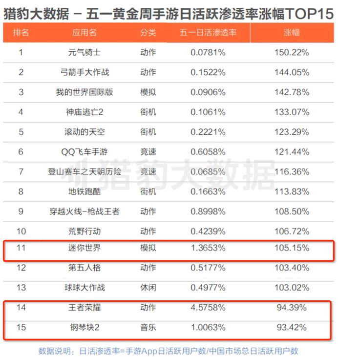 游戏爆款的烦恼
