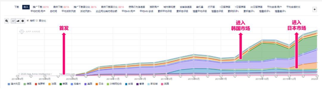 AFK成莉莉丝出海头牌，博乐两款博彩游戏累计超1000w下载，米哈游收入飙升14名  |  2月手游厂商出海榜