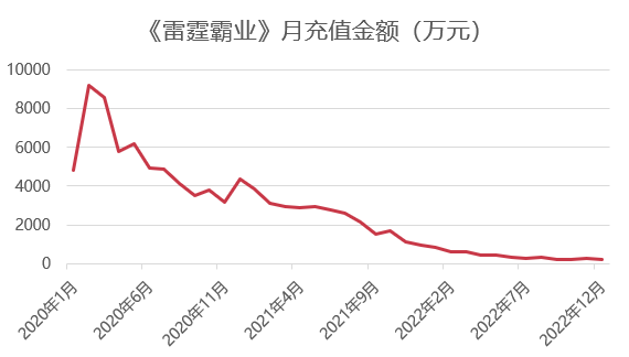 研发人数锐减44%之后，这家大厂打算从头再来