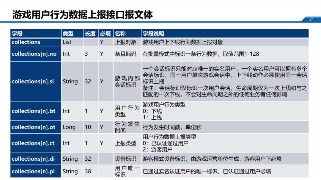 6月1日未接入防沉迷系统的游戏将停止运营
