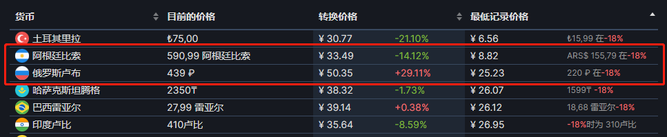 国产买断制游戏销量背后的「光与暗」