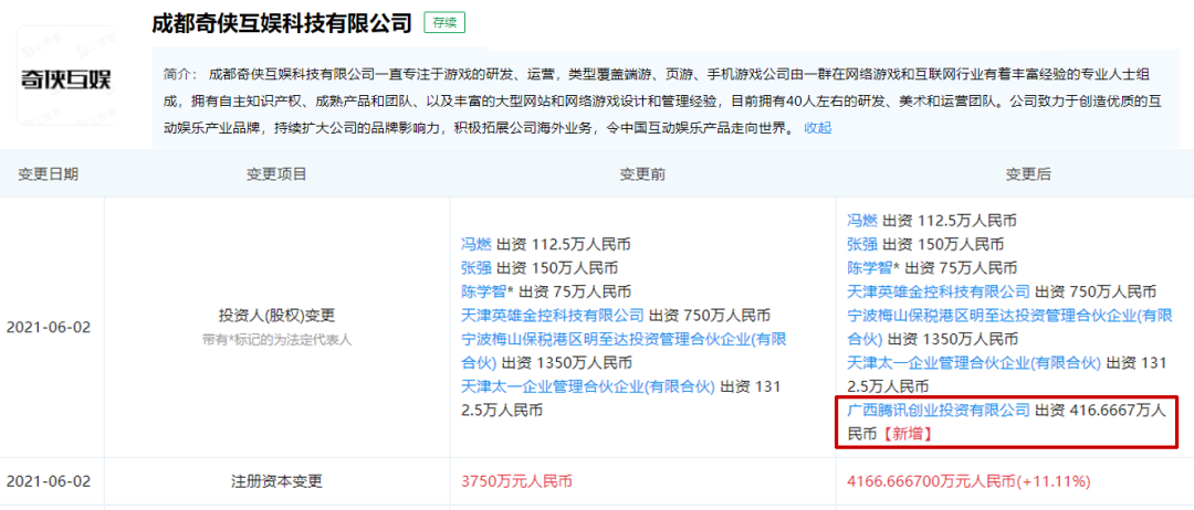 腾讯入股二次元游戏厂商奇侠互娱，占股10%