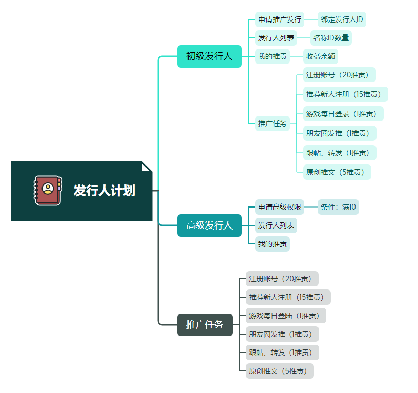 藏在小镇的游戏公司