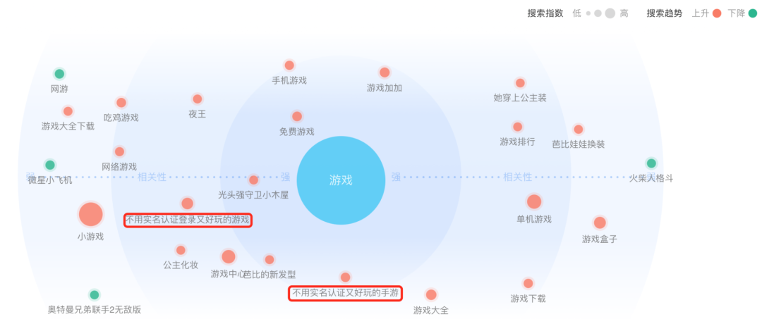 2022年游戏春节档，谁忙着「搞钱」，谁悄悄卷走用户