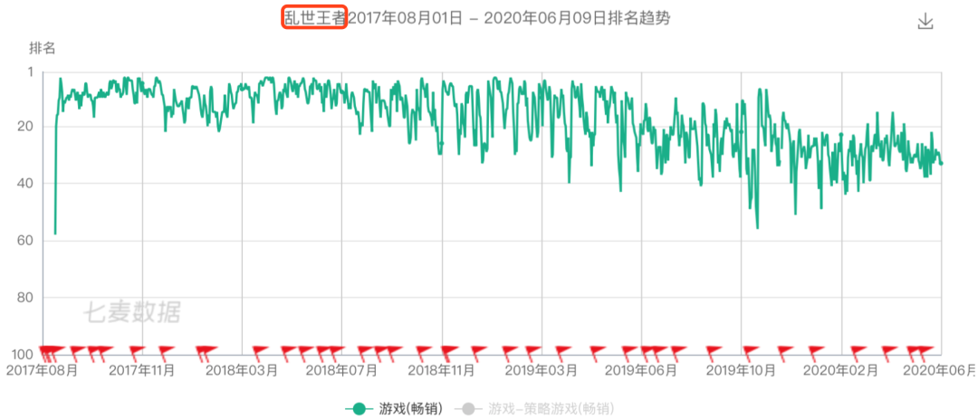 《率土之滨》爆发史上最严重口碑危机，项目组连发两封致歉信