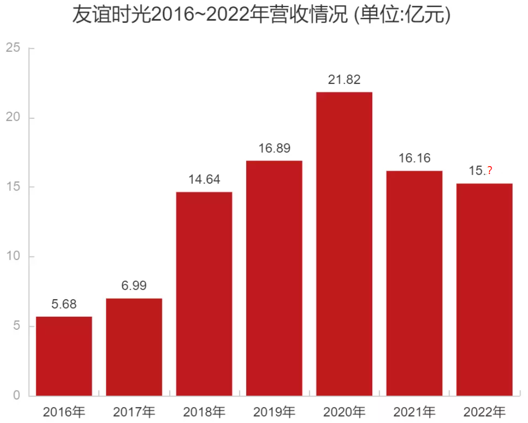 一家做「女版传奇」的游戏公司