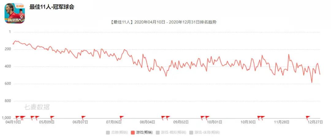 这家「无人问津」的游戏公司打算赴港上市