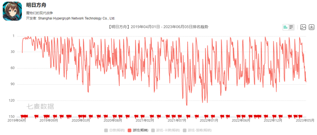 同人游戏《明日方舟-释放》上线Steam页面，未公布发行时间
