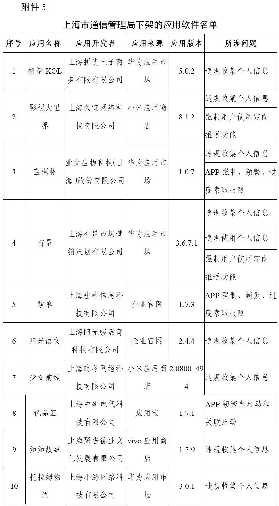工信部下架96款侵害用户权益APP、通报3款违规广告平台SDK