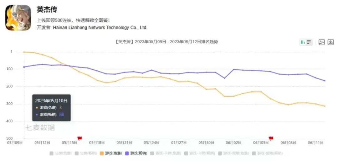 2023年二次元赛道战况初见分晓，但更惨烈的还在后面