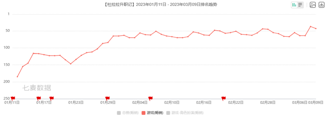 一家做「女版传奇」的游戏公司